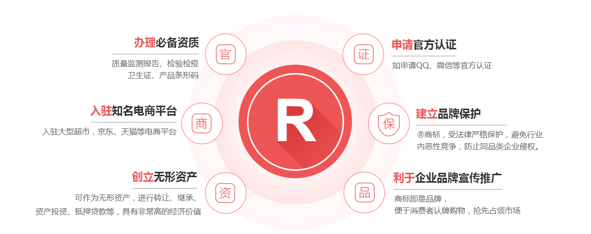 滨湖商标注册的作用